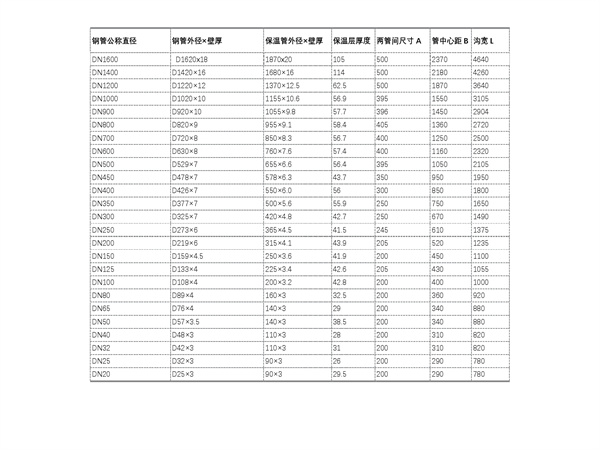 �A(y��)��ֱ�񱣜عܳ��îa(ch��n)ƷҎ(gu��)��